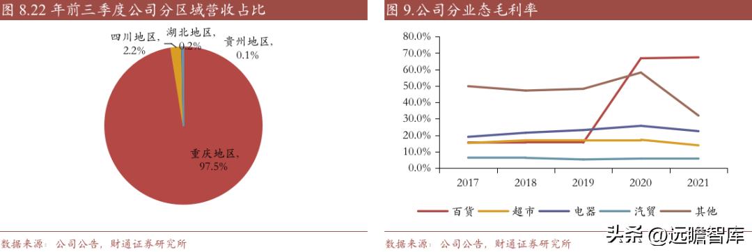 重庆百货转型,重庆百货转型升级