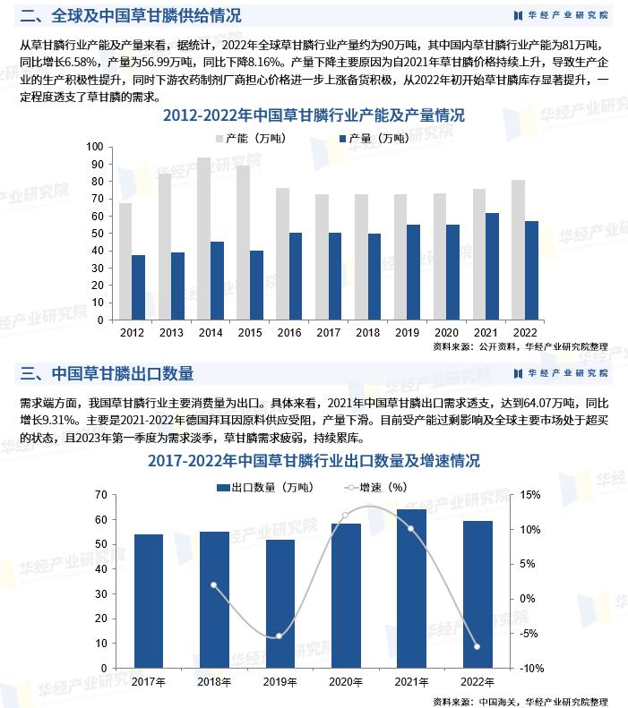 草甘膦市场容量分析,2023年草甘膦价格走势曲线图