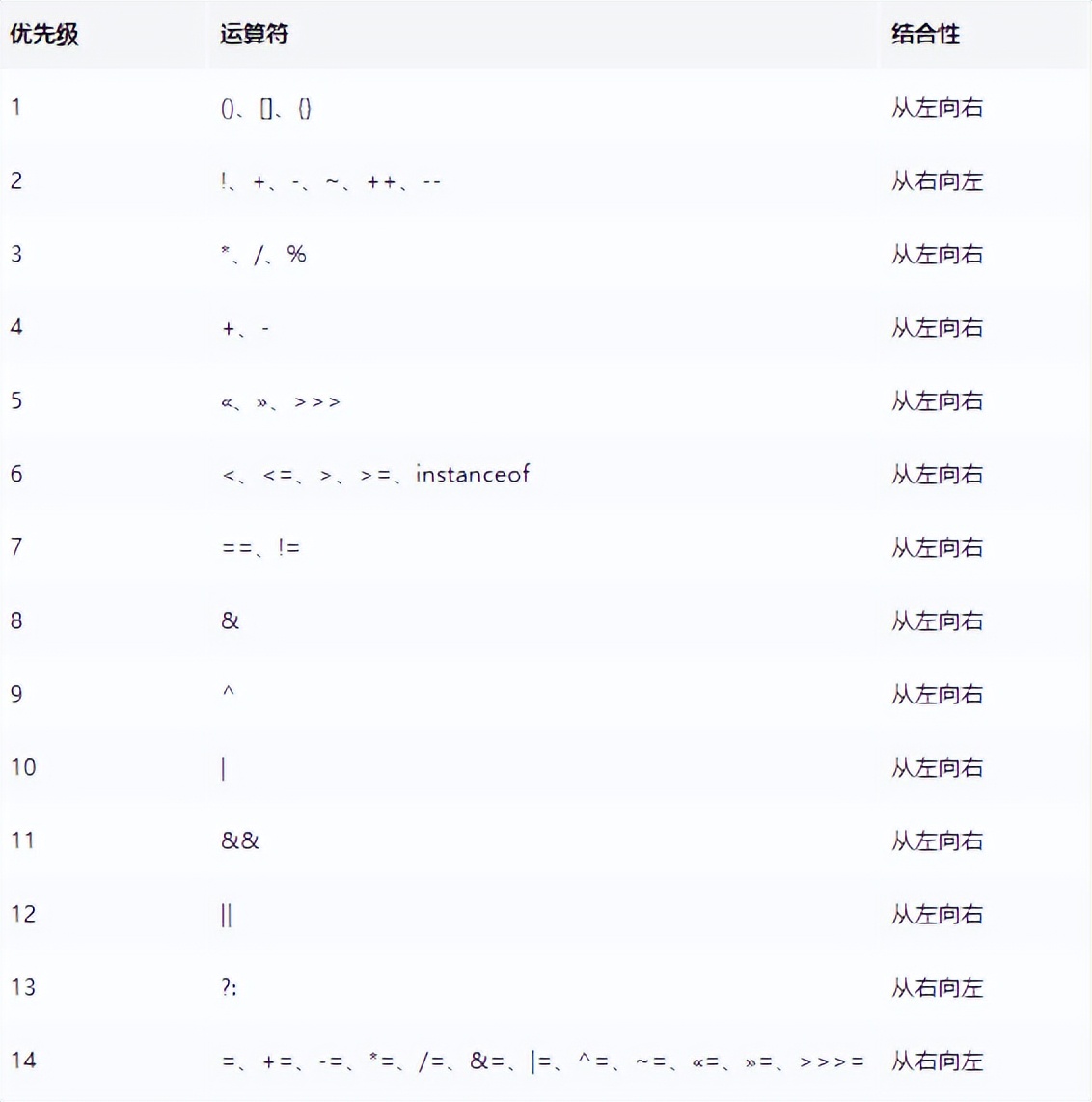 java入门零基础教程,java入门基础知识大全集