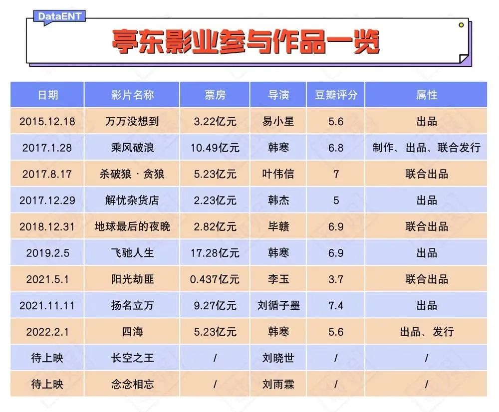 亭林镇的少年长大了，《四海》没人看了？