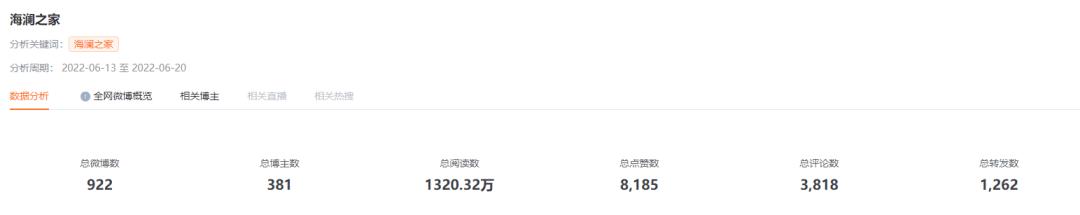 从几个方面理解微博营销,微博营销有哪些营销方式