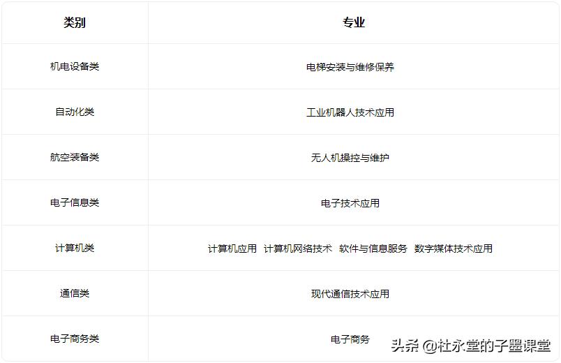 子墨老师给您汇总东莞中职学校，希望对初三的你有所帮助