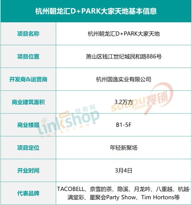 “鸽王”、潮玩街区…实探杭州近期新开的三个商场