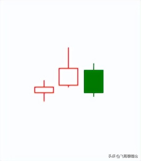 缠论k线包含关系的处理图解,缠论k线组合形态视频