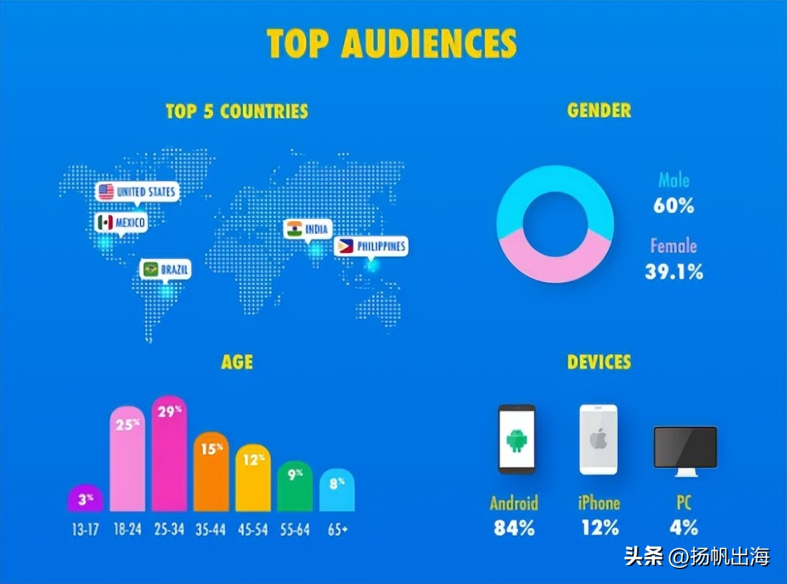 弹幕游戏莉莉丝,莉莉丝弹幕