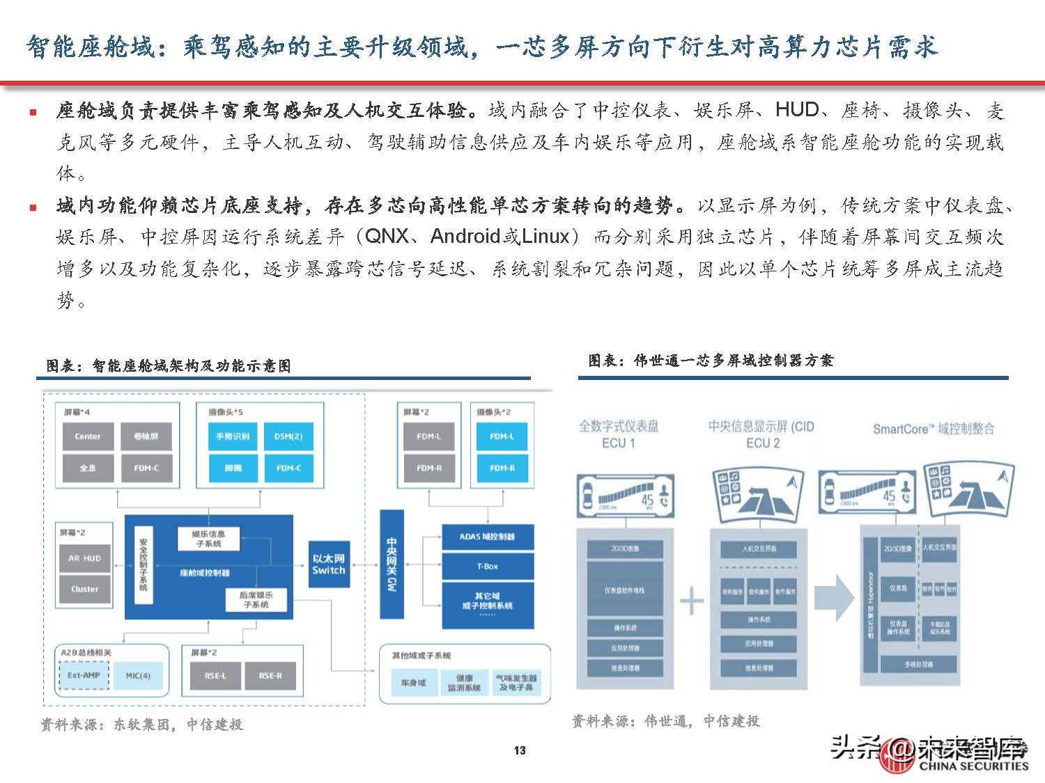 汽车域控制器产业研究,汽车域控技术发展趋势