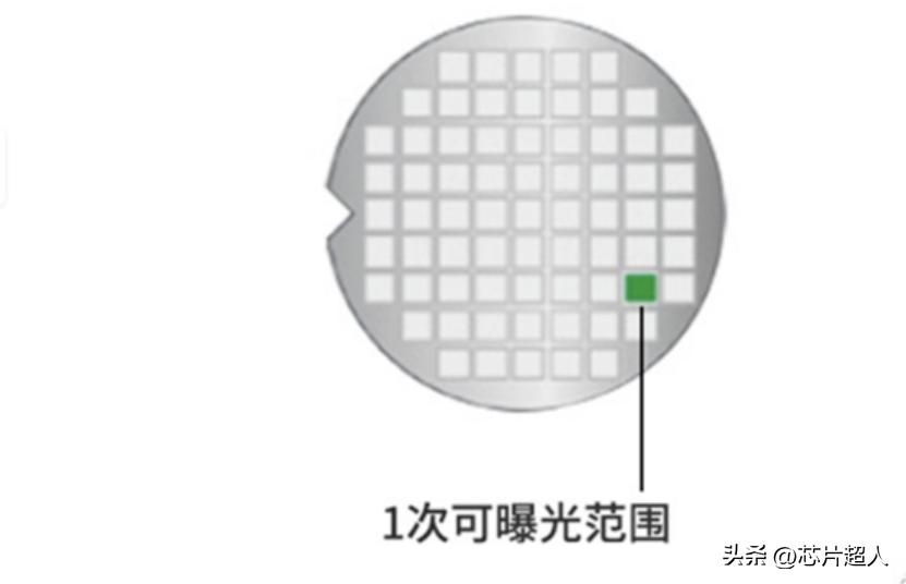 二手光刻机是真的吗,二手光刻机价格走势图表