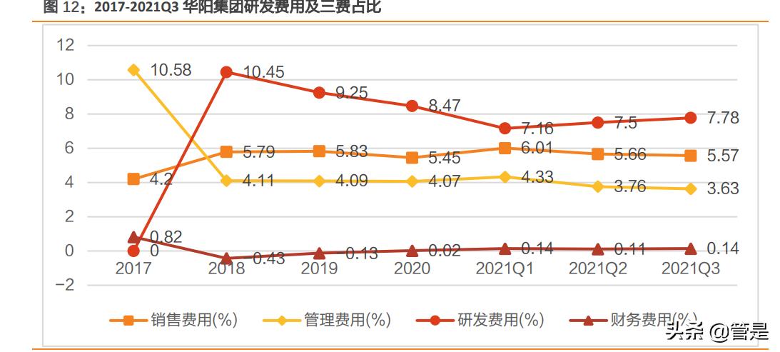 华阳集团hud产品是什么,华阳集团报告