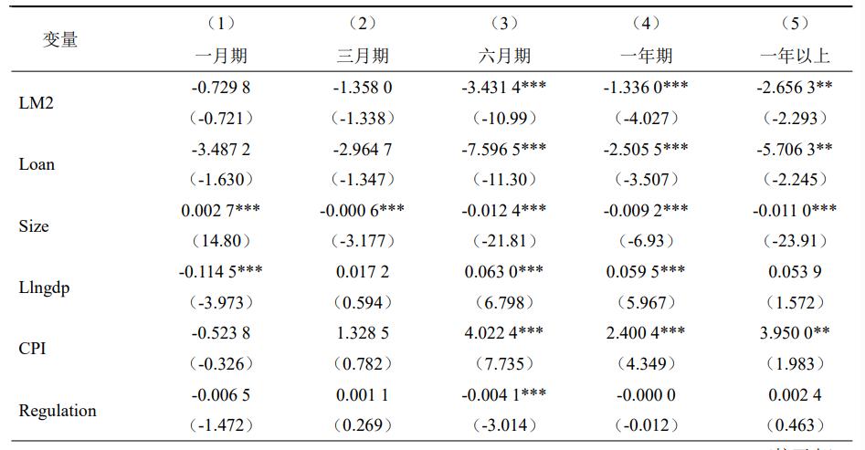 为什么一般民间借贷利率普遍在15%,民间借贷利率上限对金融的影响
