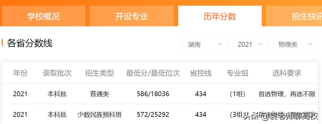 浙江理工大学对比华东理工哪个好,上海理工大学与华东理工区别在哪