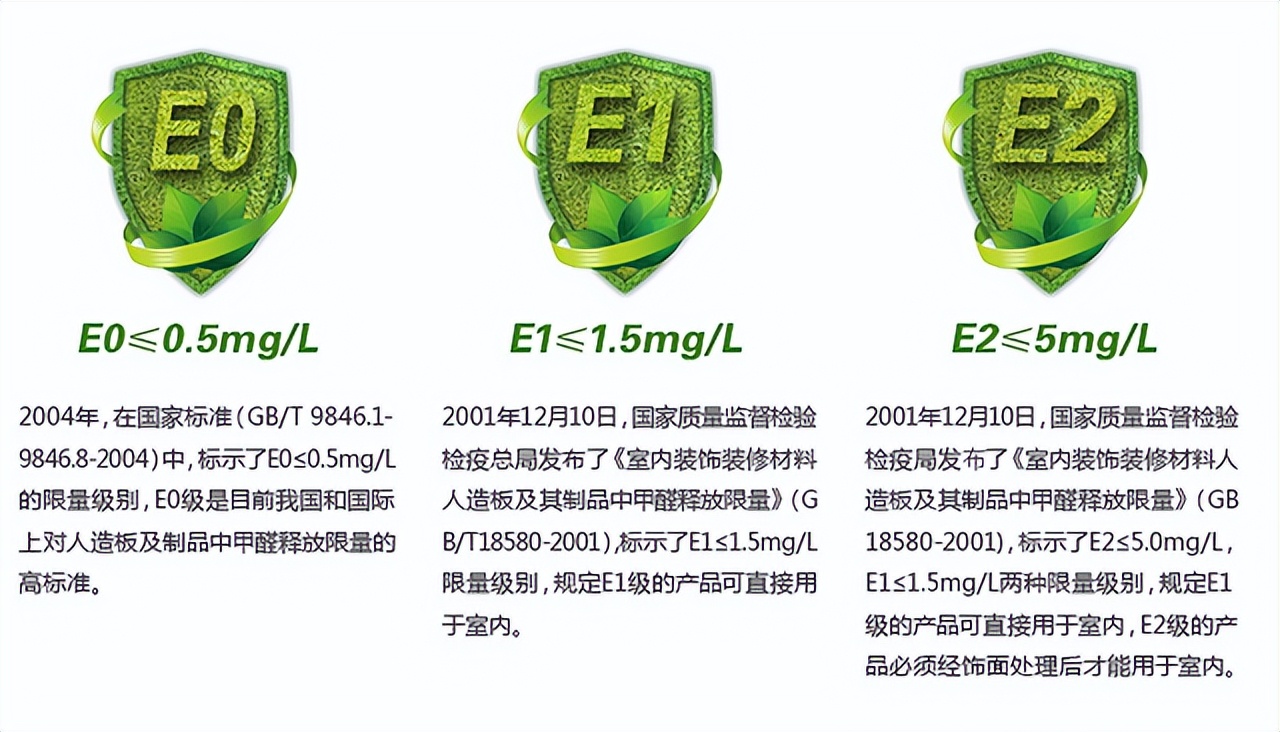 如何区分生态板质量的好坏,生态板板材名字