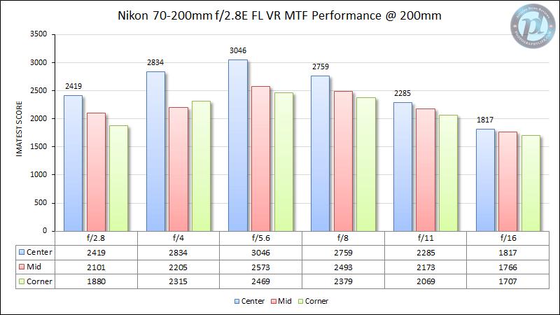 尼康af-p70-300镜头测评,微单转接老镜头推荐