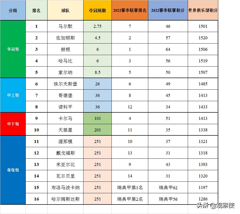2024新赛季瑞典联赛各个球队分析,瑞典超级联赛今日预测