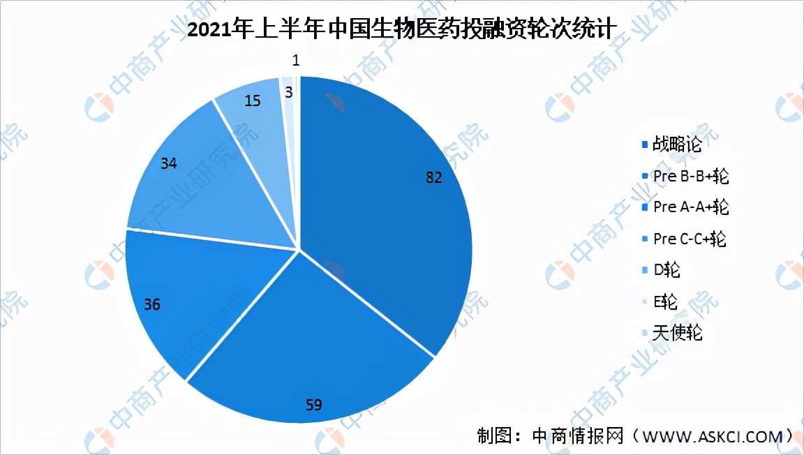 2024年生物医药市场变化,生物医药行业研究分析报告
