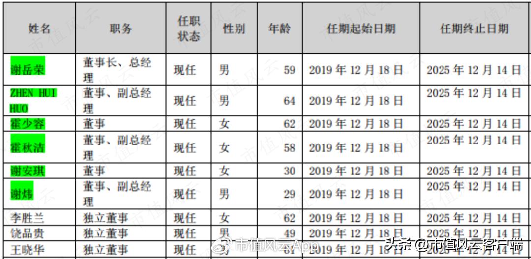 后房地产时代下一个行业,箭牌是靠卫浴还是瓷砖起家的
