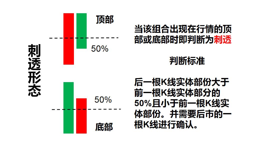 k线里的秘密,亿启阿荣年k线隐藏的秘密