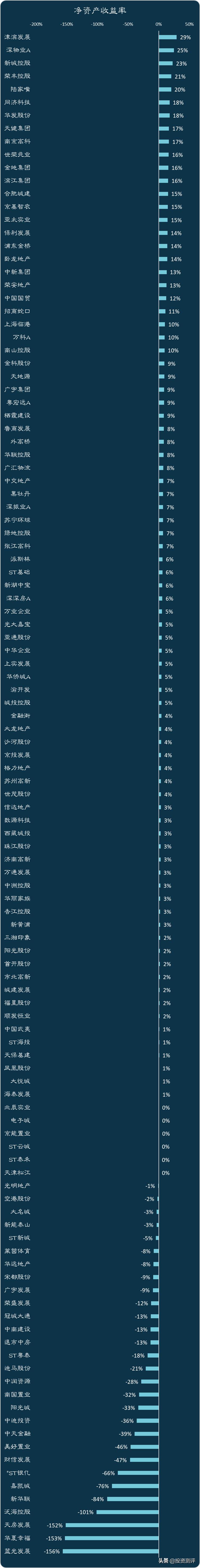 现在的地产股值得看吗,最好的10只地产股