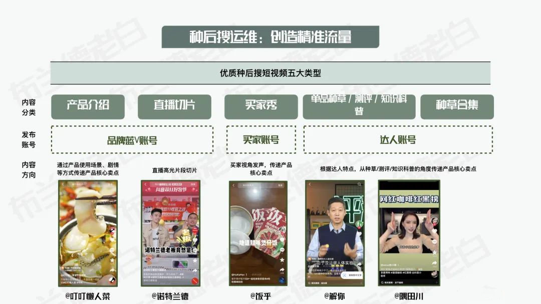 抖音电商食品行业运营方案,食品抖音电商运营