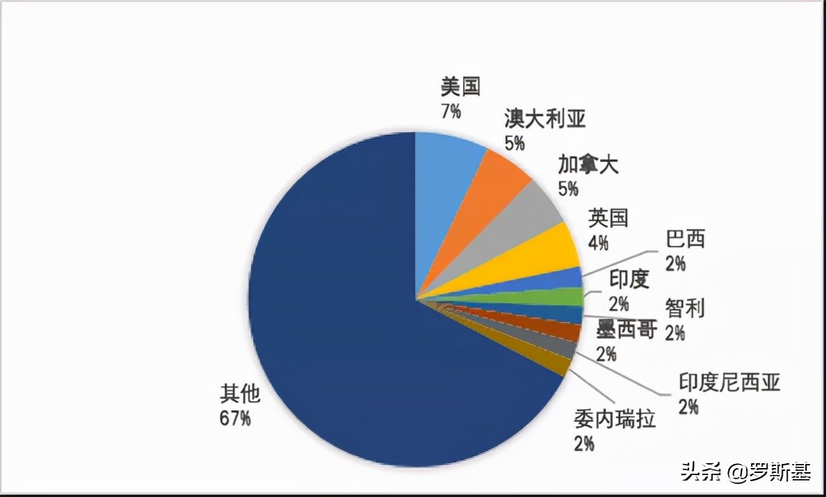 诸神之战！盘点2021年*载下**量过亿的手游
