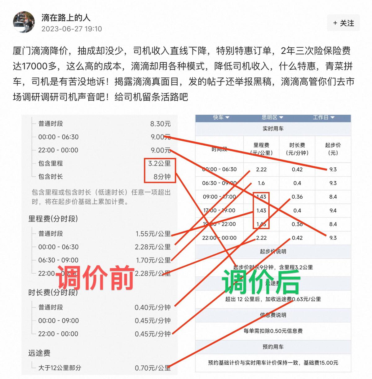 滴滴上市后首份财报,滴滴为什么要发财报