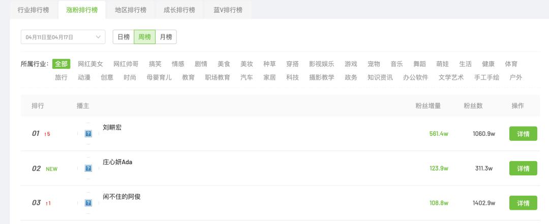 抖音刘畊宏健身,抖音健身网红刘畊宏