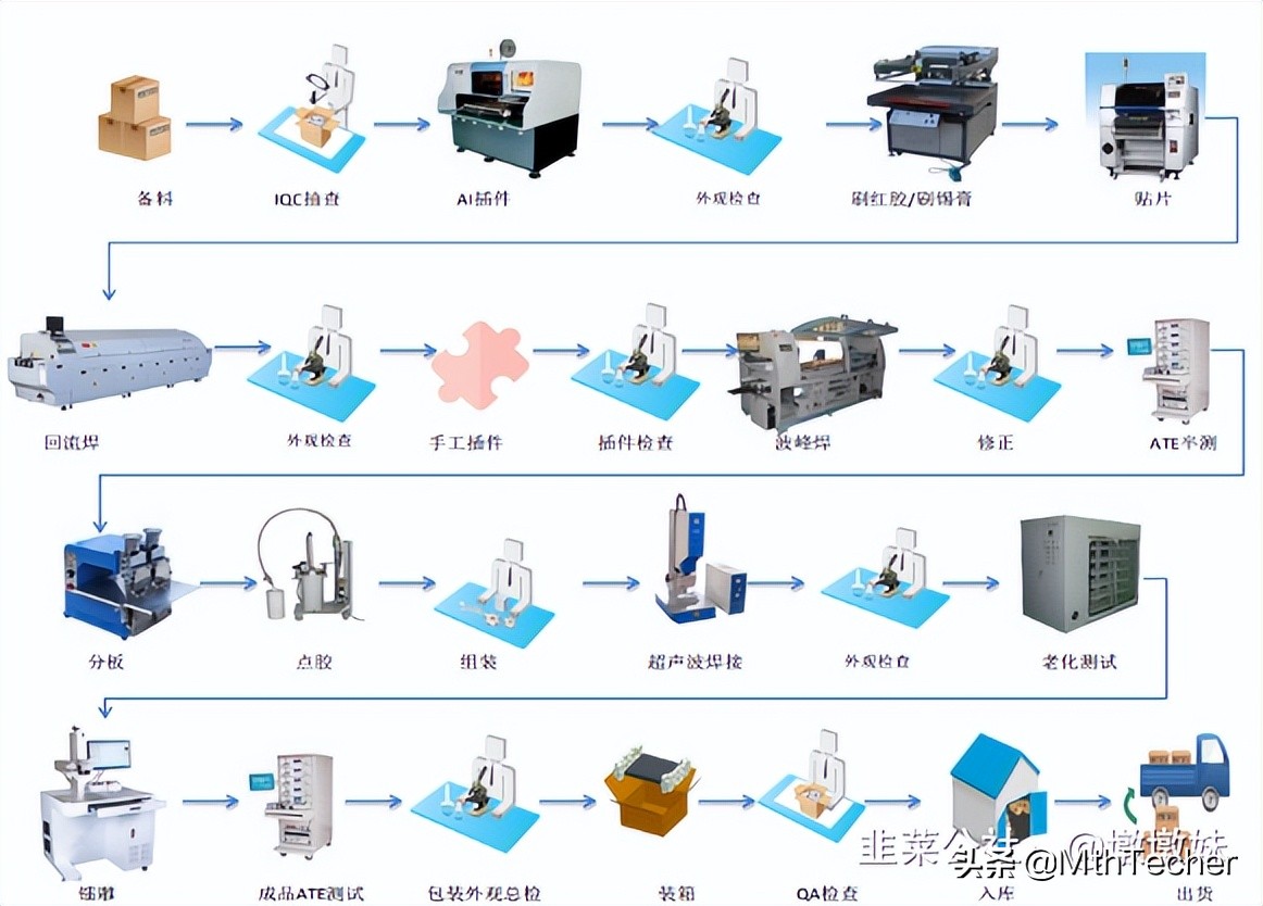 奥海科技与华为合作快充,奥海科技海外生产