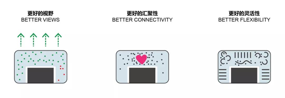 深圳前湾的金融中心,前湾金融总部大楼