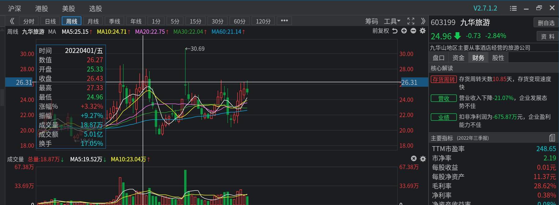 从股东人数这方面分析分析景区旅游股的情况20221120