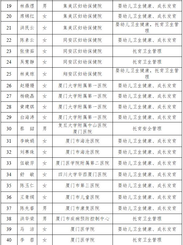 厦门鼓浪屿申遗成功了吗,厦门今天的新消息