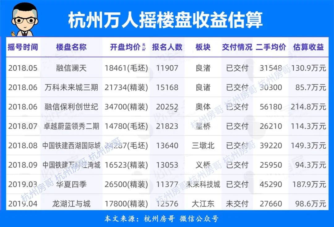 衢州楼市降价了吗,衢州房价下跌名单