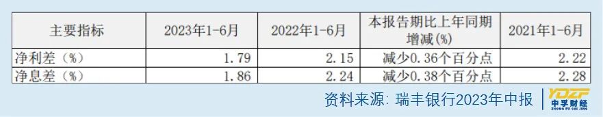 瑞丰银行最新报告,瑞丰银行24年年报