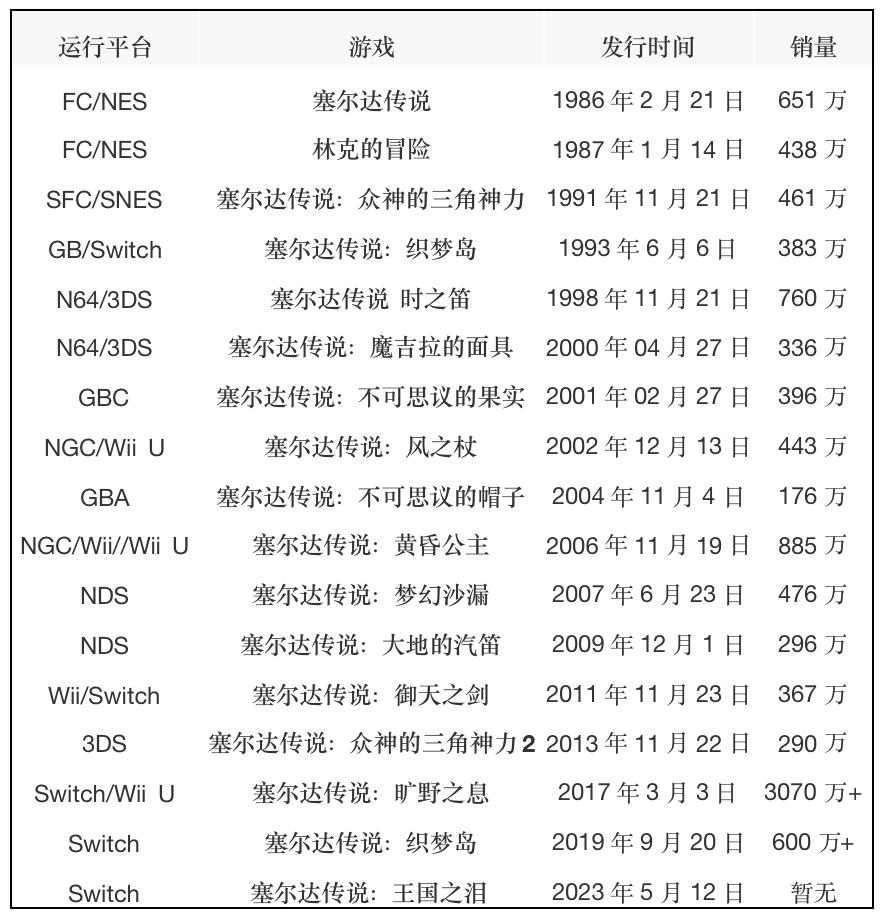 塞尔达传说国王之泪怎么救公主,塞尔达传说国王之泪救人
