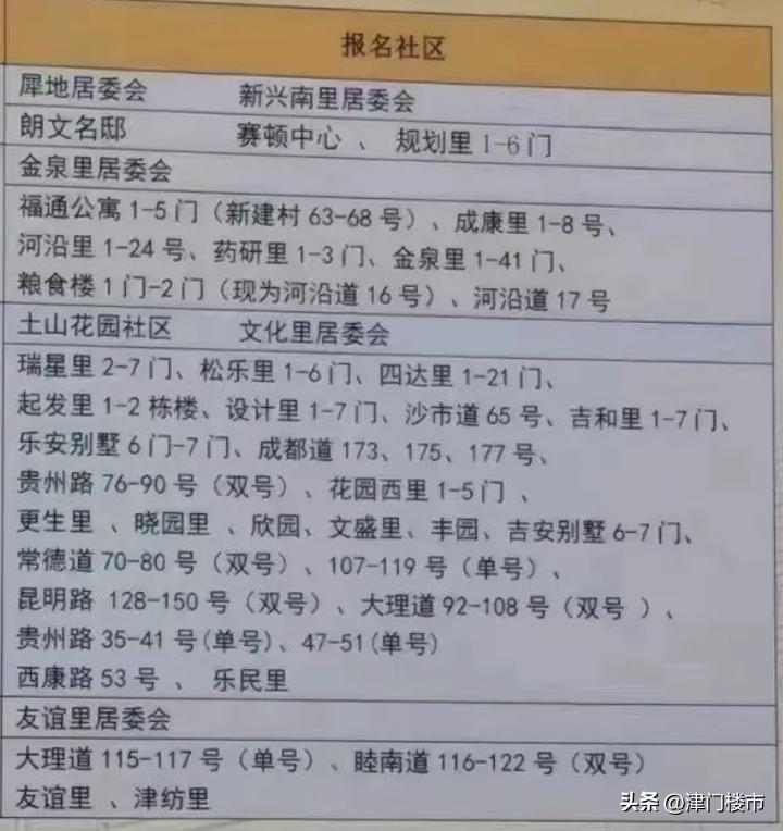 天津和平小学房产对应学校,天津和平区学区小学排行