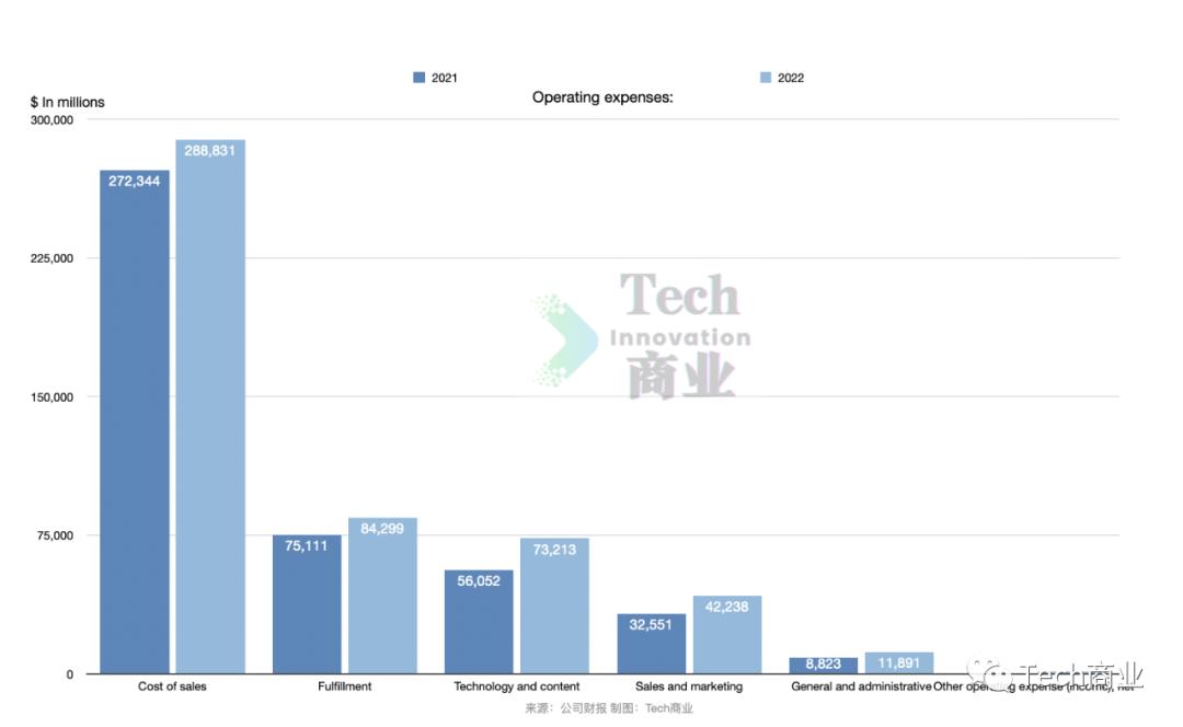 亚马逊aws云服务2022q1营收,亚马逊aws云服务营收