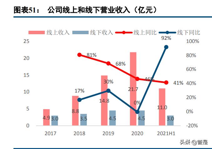 化妆品行业之贝泰妮研究报告,贝泰妮化妆品怎么样