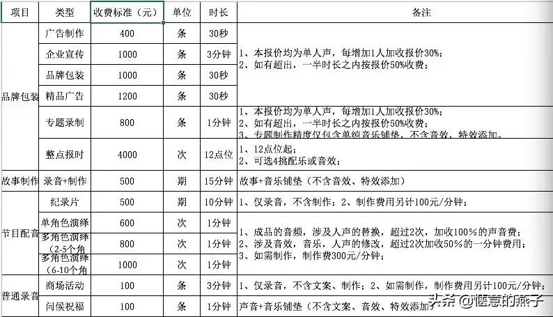 用声音做副业挣钱,用声音赚钱副业靠谱吗