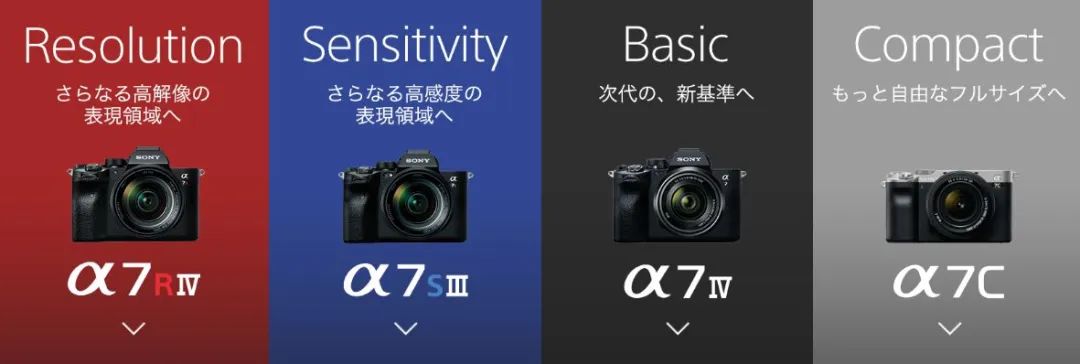 索尼所有相机型号大全带图,索尼2022新相机