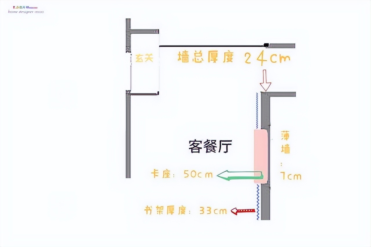去客厅化装修实用吗,去客厅化客厅到底做什么