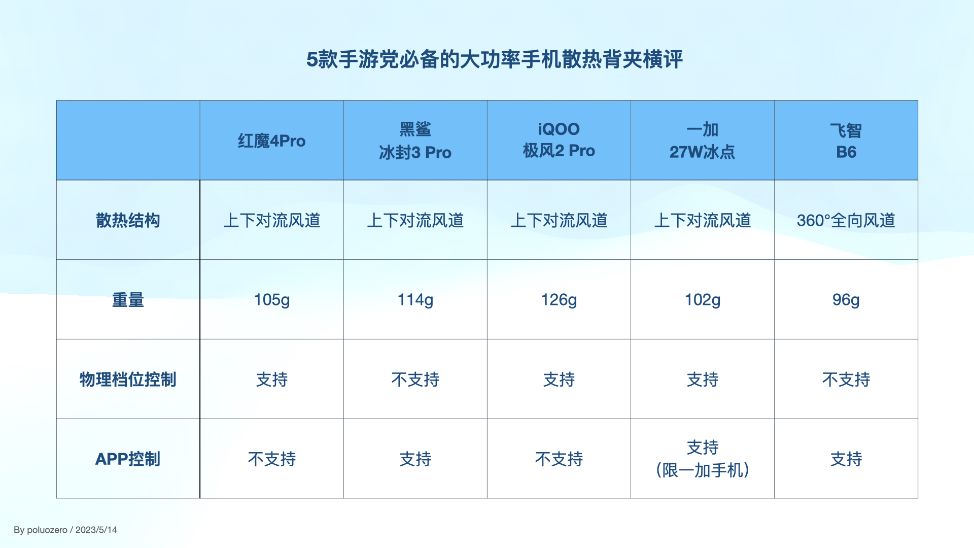 手机游戏散热背夹测评,游戏手机配散热背夹极限测试