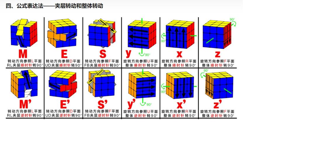 魔方三阶最快还原公式,魔方英文符号是什么意思