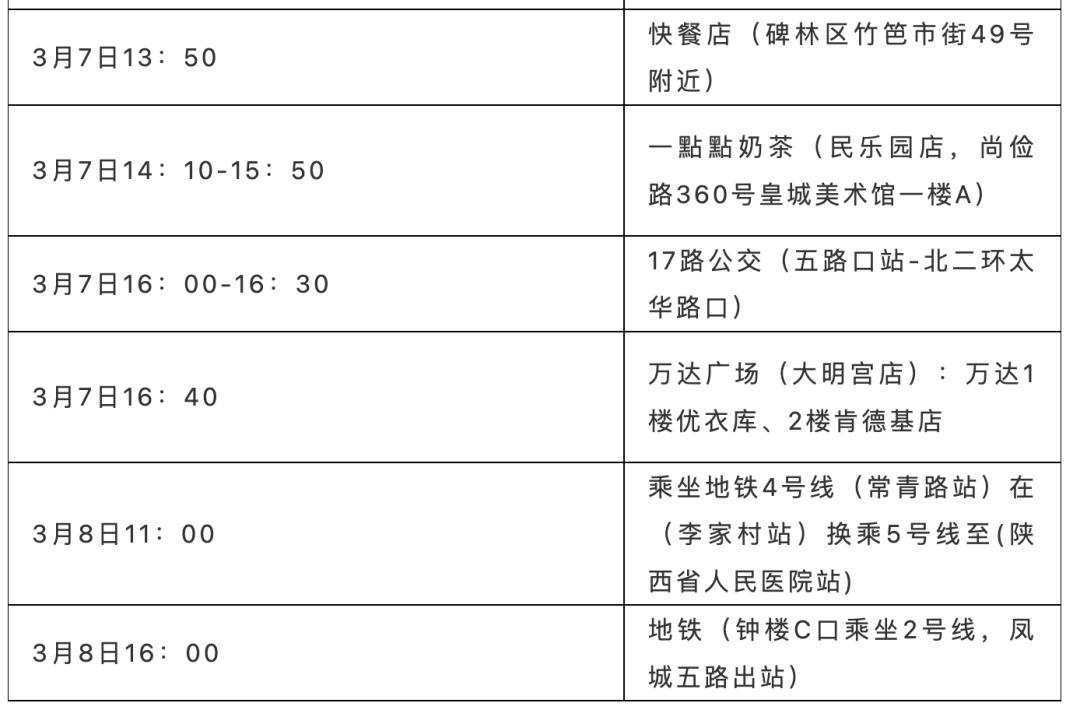 青岛胶州最新确诊,河间新增确诊病例最新通报
