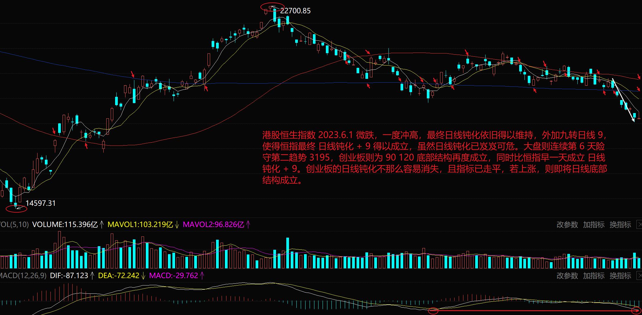 港股恒生指数尾盘流入5.03亿,港股快速拉升恒生指数转涨