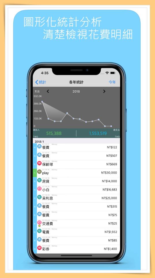 懒惰记账又嫌麻烦！4个超好用记账App明年买新车新房子不是问题