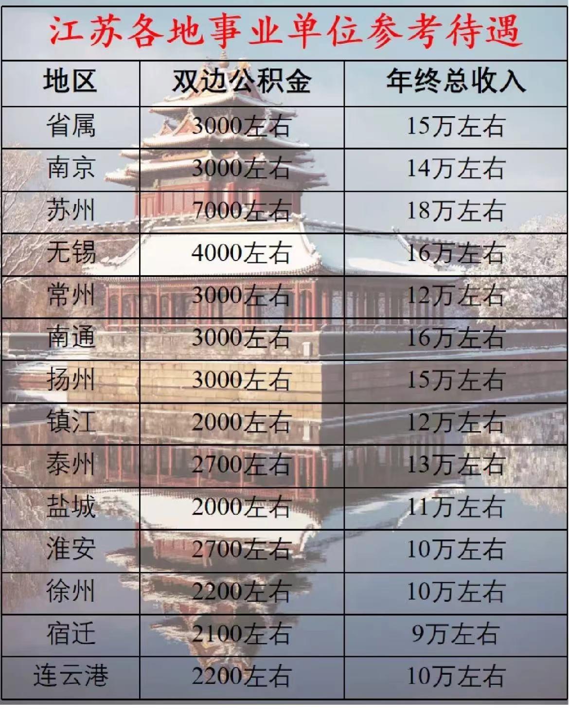 江苏省经济实力全国能排第几,江苏省经济实力和全国对比