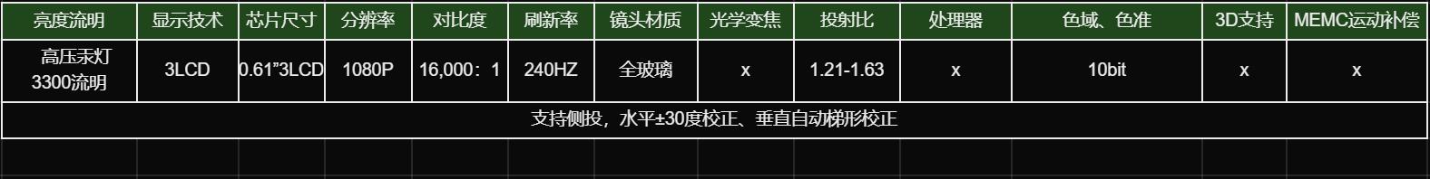 1-2千元投影仪推荐,5-6千投影仪买哪款好