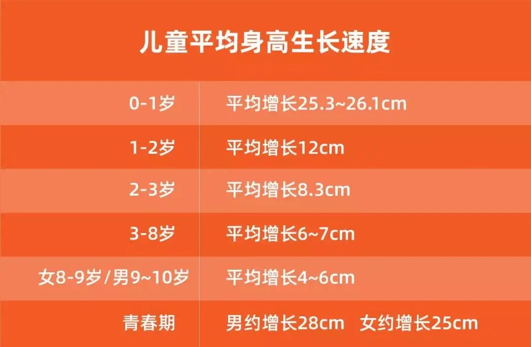 抓住长高黄金期帮助孩子长身高,儿童身高增长4个秘诀