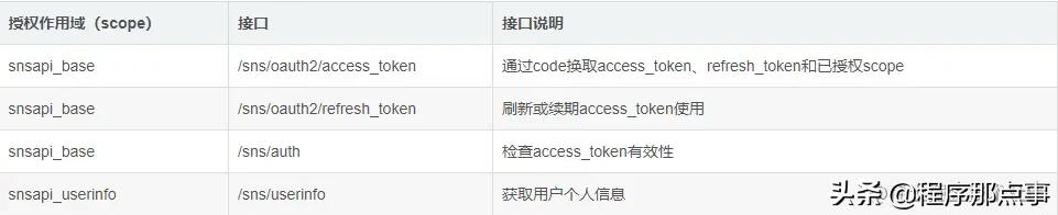 微信扫码登录是一次性的吗,微信扫码登录最快的方法