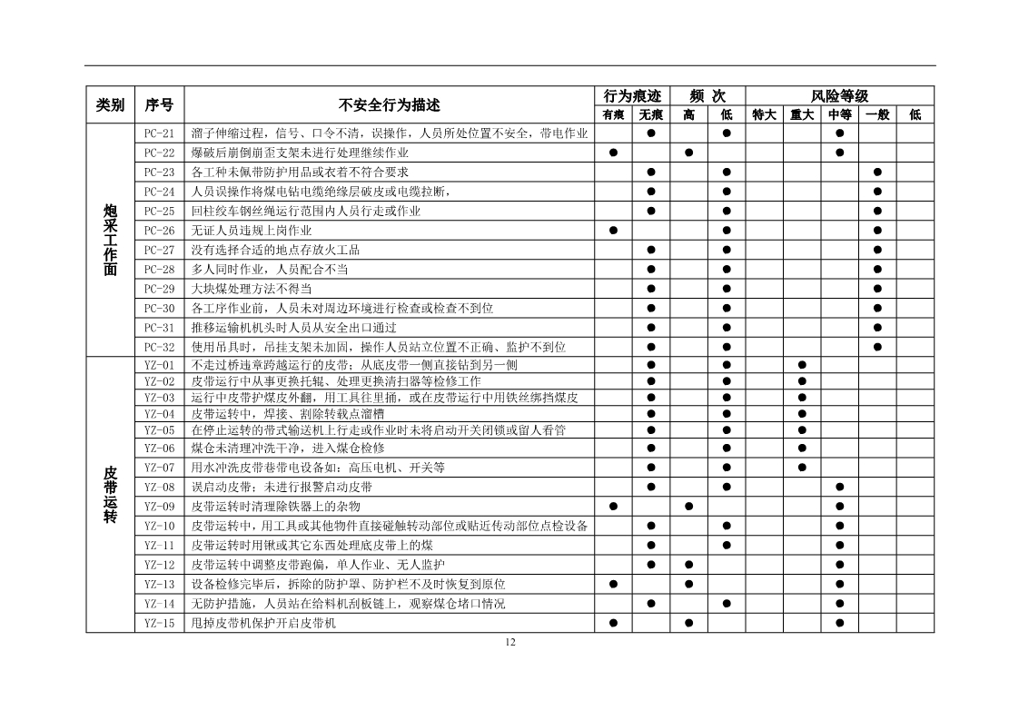 员工不安全行为管控,对于员工不安全行为怎么处理