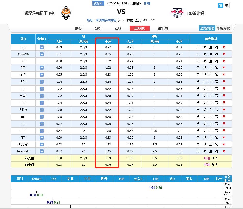 11.28足球竞彩推荐实单,足彩欧赔与竞彩