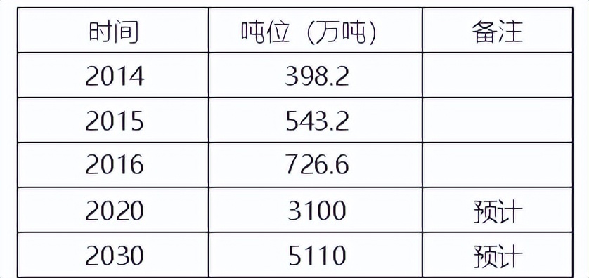 大连带动东北振兴发展中央新闻,东北振兴与大连发展